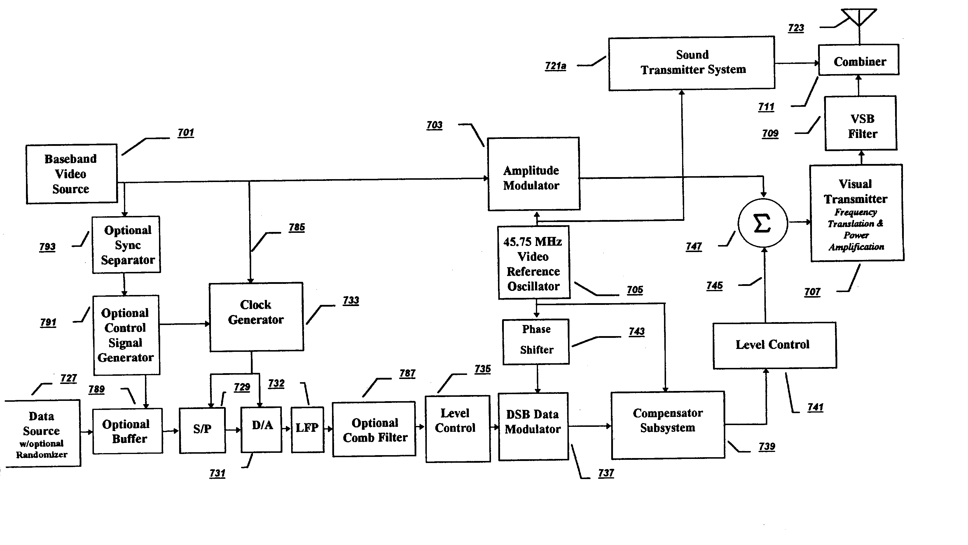 Expanded information capacity for existing communication transmission systems