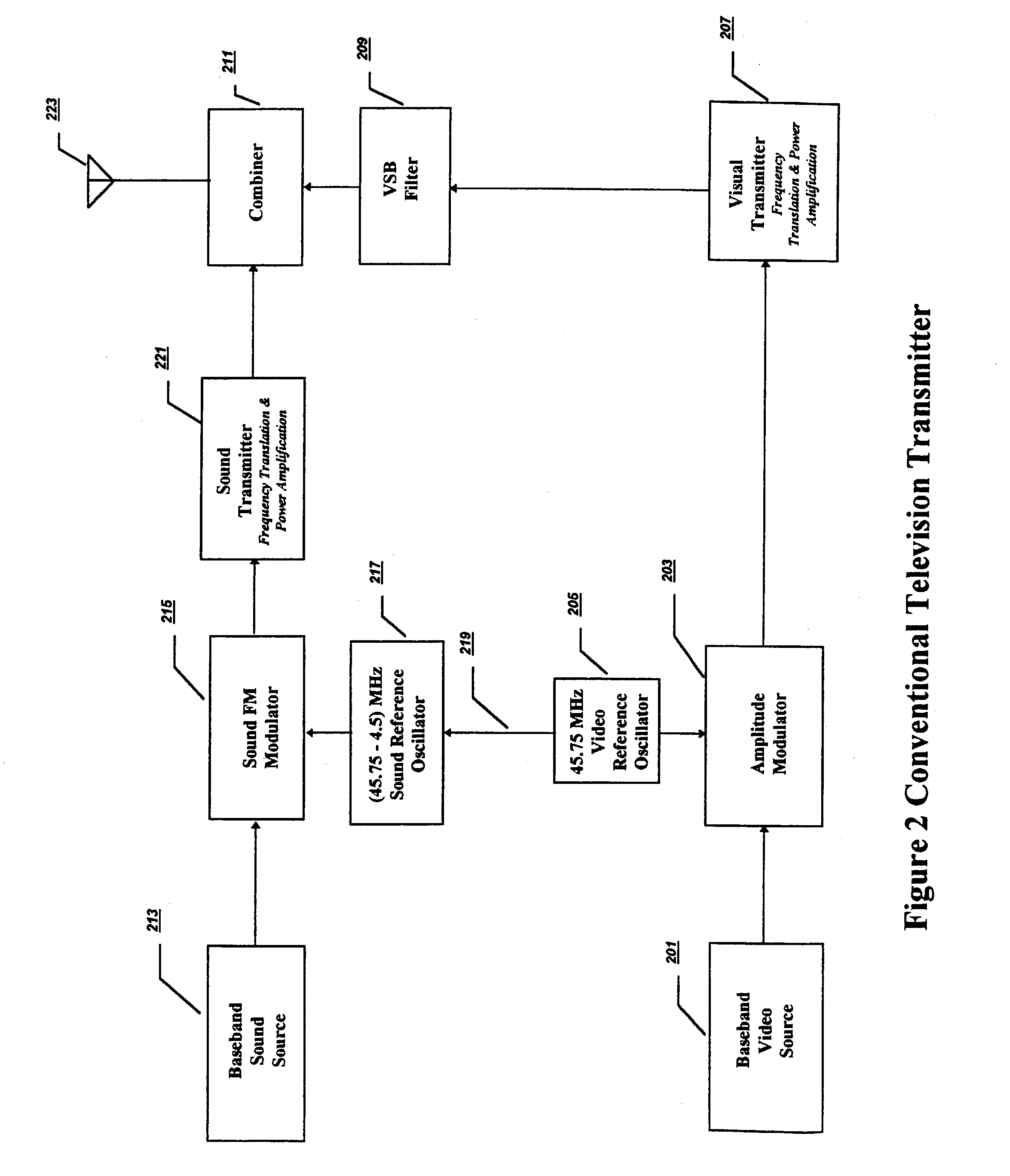 Expanded information capacity for existing communication transmission systems