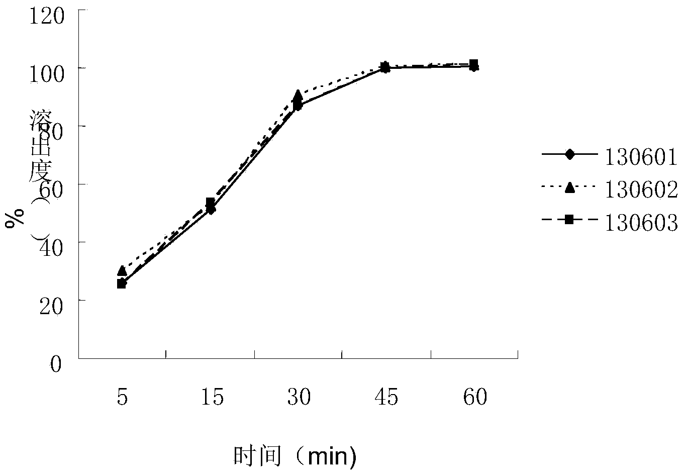 Method for measuring dissolution rate of polysaccharide iron complex by liquid phase method