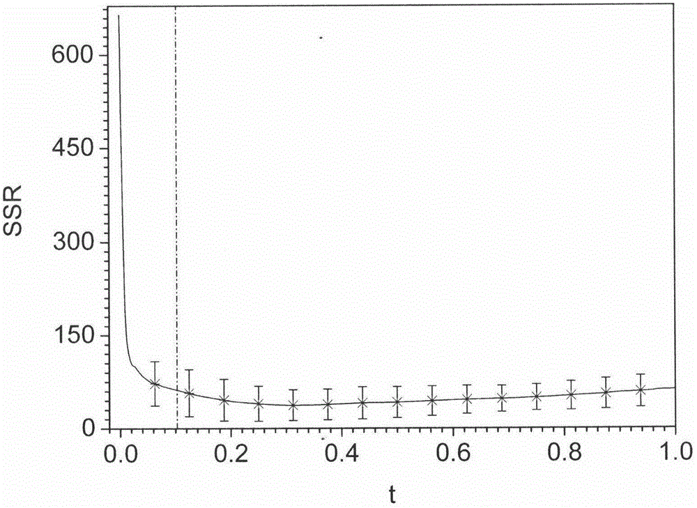 Near infrared spectrum variable selection method based on LASSO