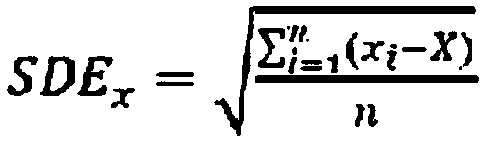 A geographic data availability evaluation method