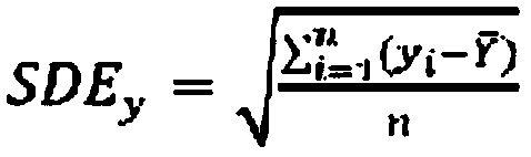 A geographic data availability evaluation method