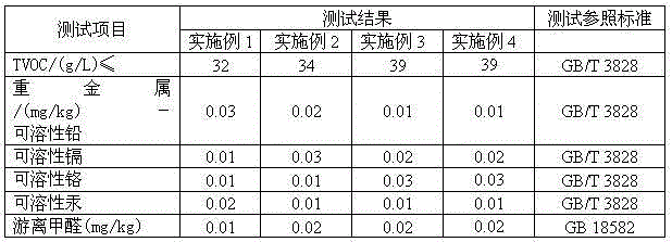 Water-based automotive paint, preparation method and application method thereof