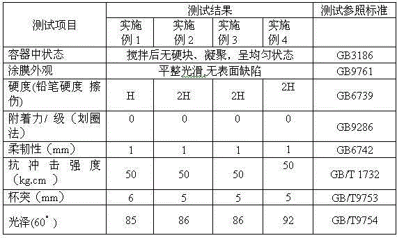 Water-based automotive paint, preparation method and application method thereof