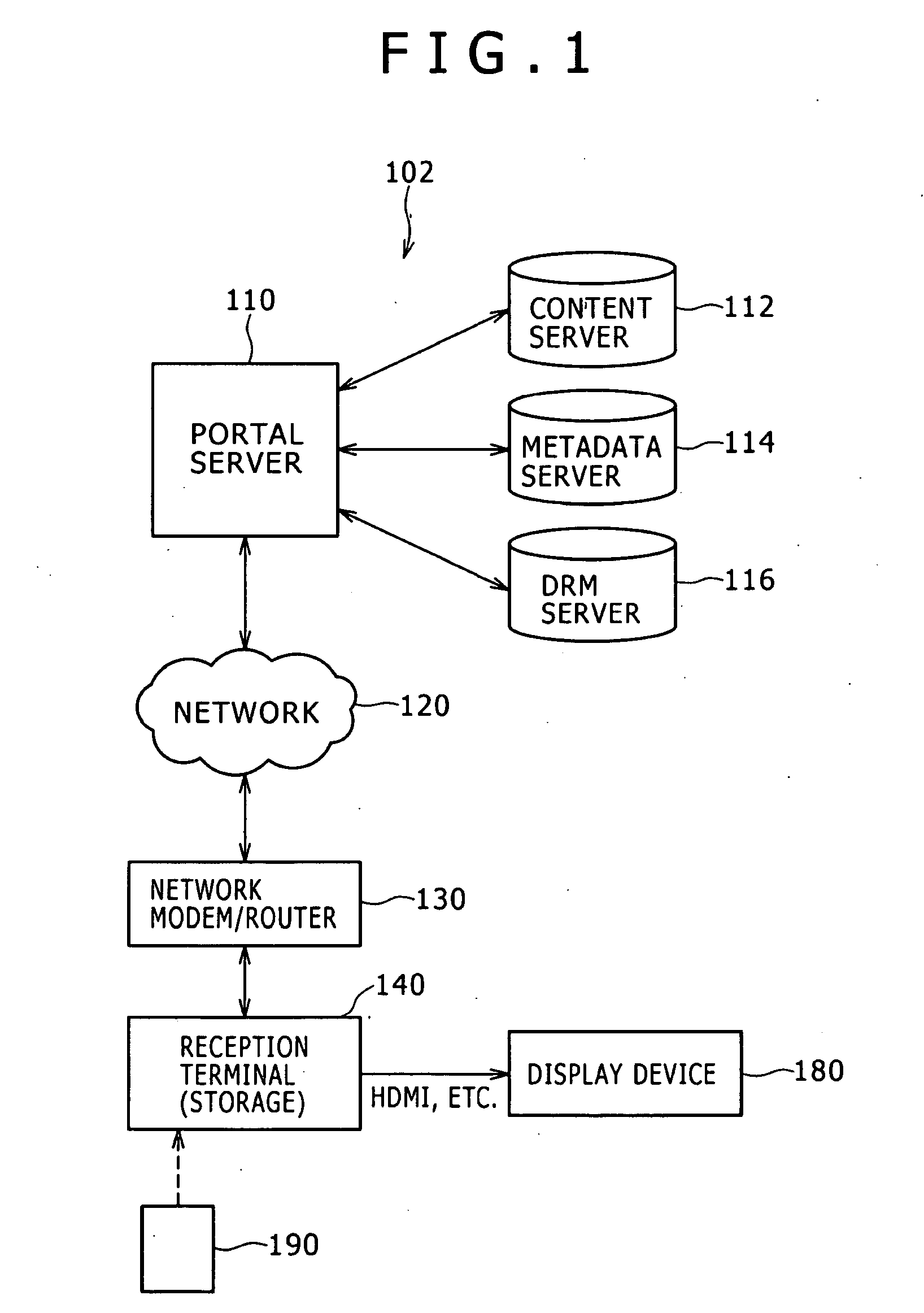 Content delivery system, delivery server, user terminal, and method
