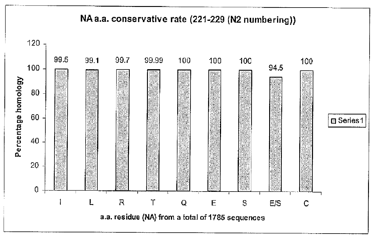 Reagents and methods for detecting influenza virus proteins