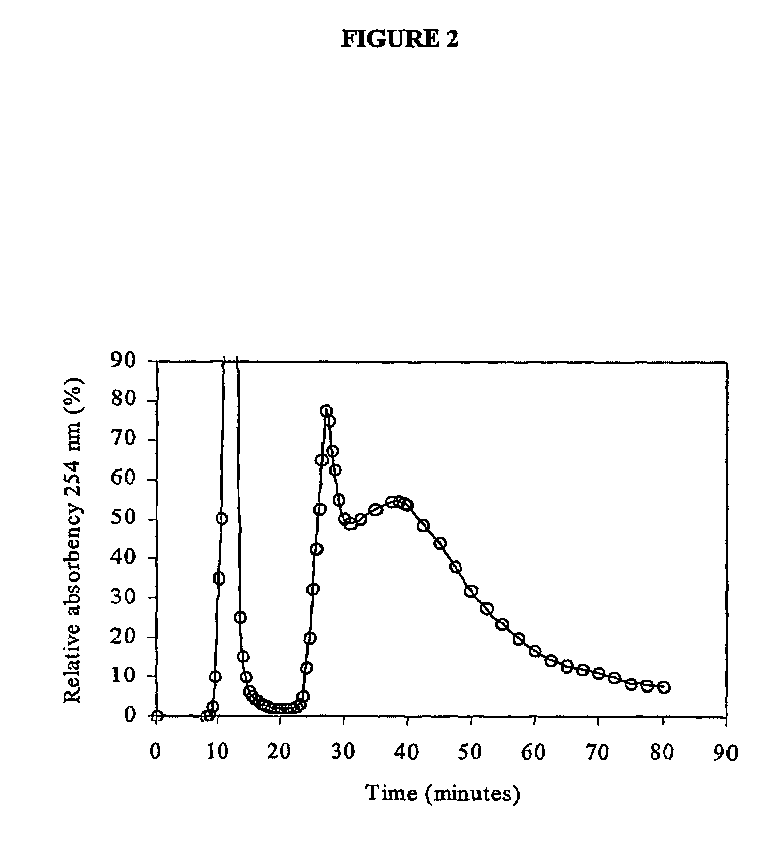 Purification of plasmid DNA by hydrophobic interaction chromatography