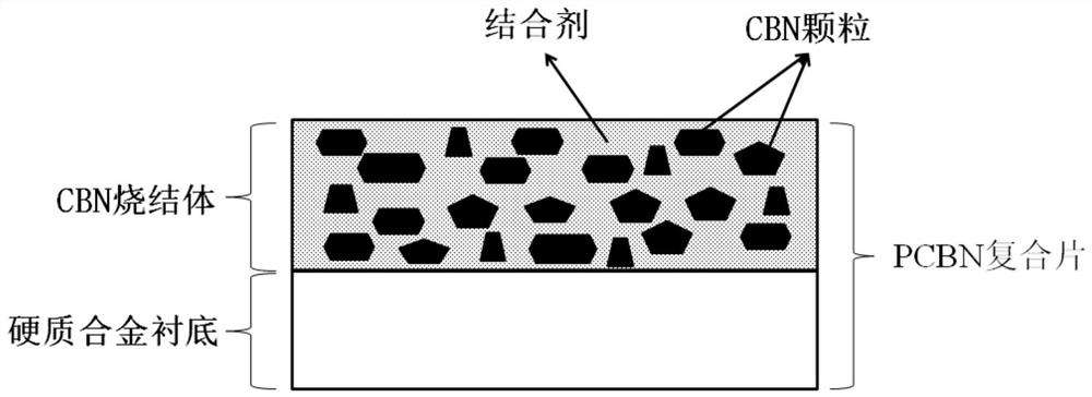 Composite coating PCBN cutting tool and preparation method thereof