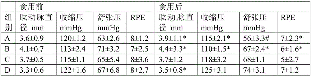 Vessel-extending blood-pressure-lowering composition