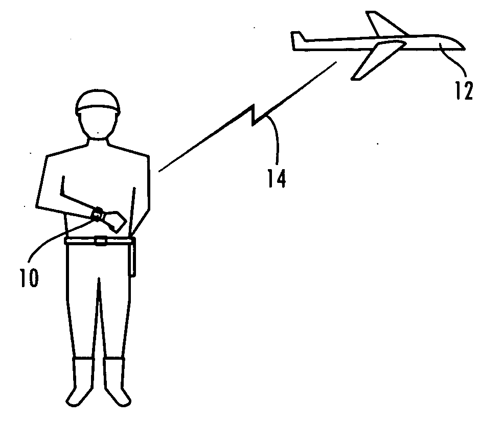 Wrist-attached display system for unmanned vehicle imagery and communication