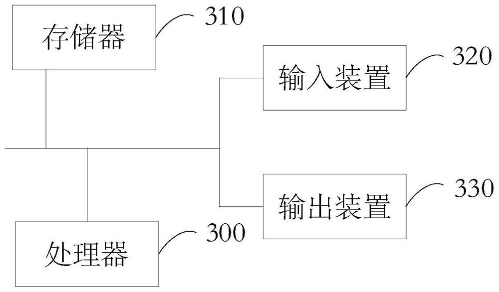 Smart public toilet monitoring method and device, electronic equipment and storage medium