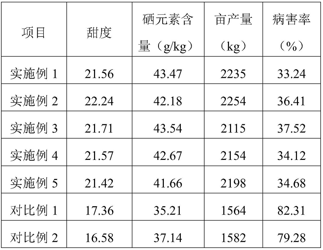 Nursery substrate for improving survival rate of dragon fruit seedlings and preparation method thereof