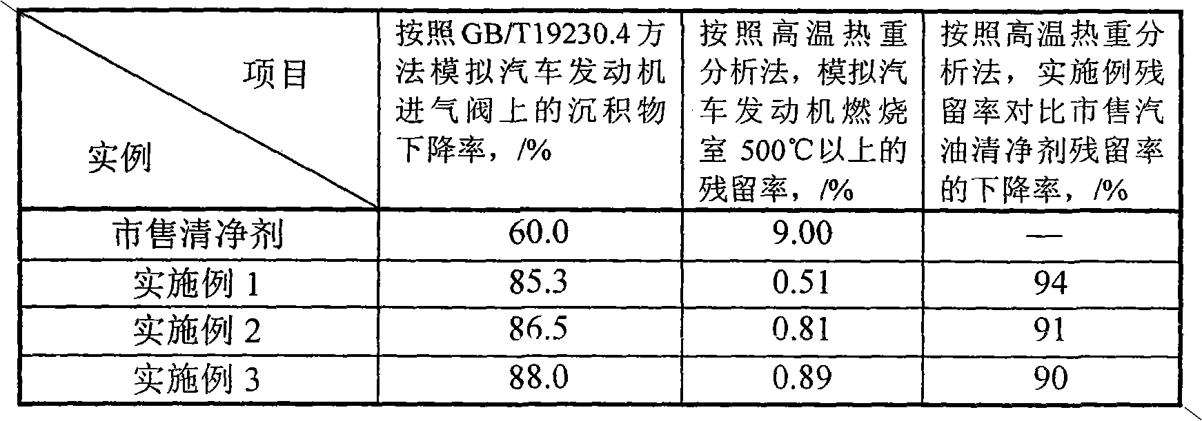 Gasoline detergent prepared from aromatic amine polyoxypropylene ether