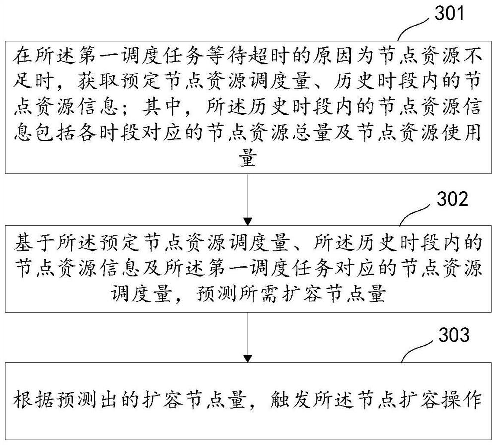 Cluster node processing method and system, equipment and medium