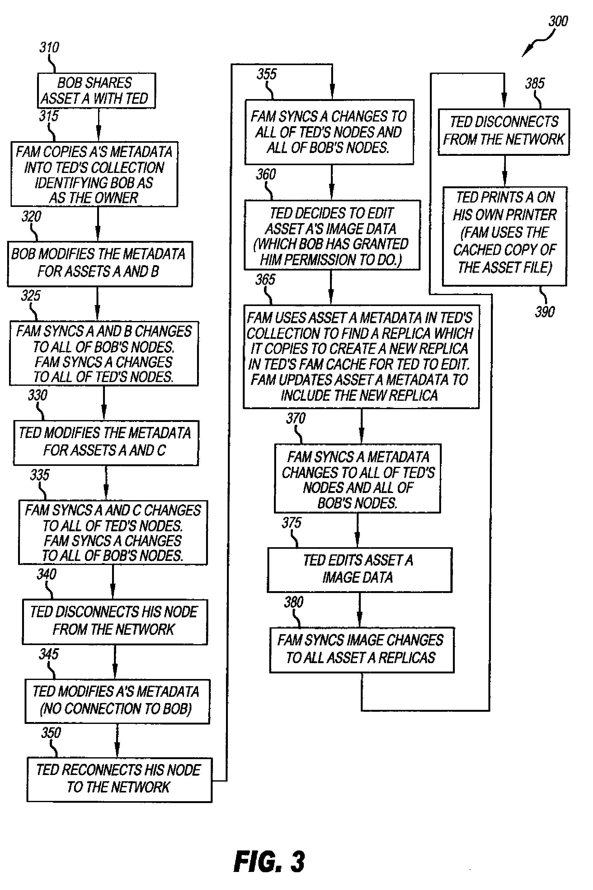 System for managing distributed assets and medadata