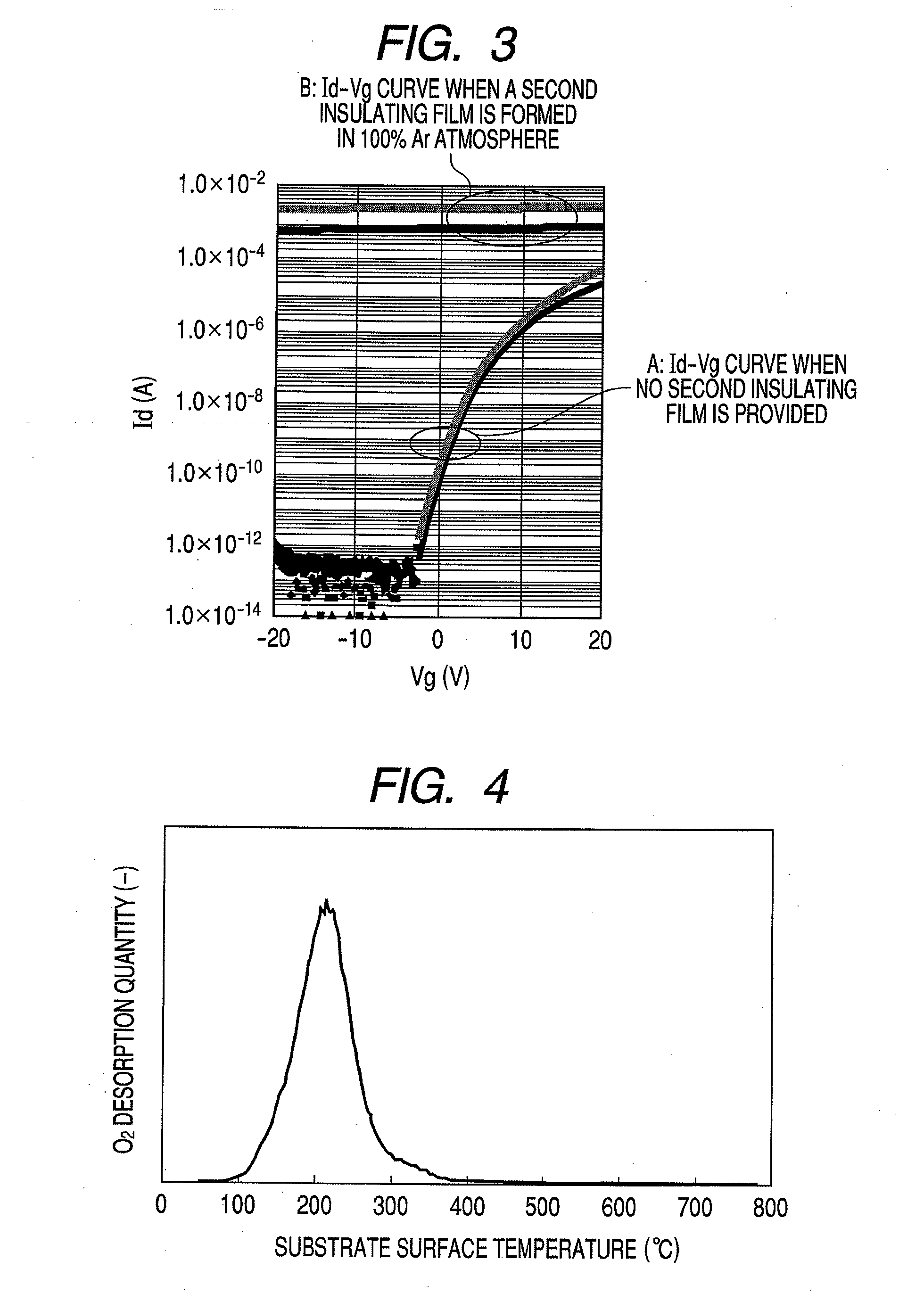 Method for manufacturing thin film transistor using oxide semiconductor and display apparatus