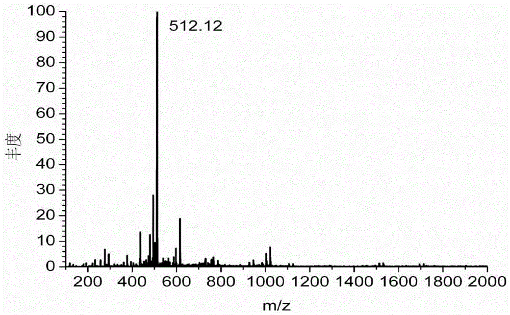 Dual functionalized nanometer material, preparation method and uses thereof