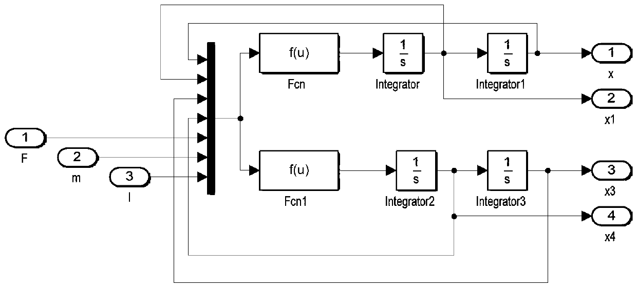 Bridge crane PID control method based on grey wolf algorithm