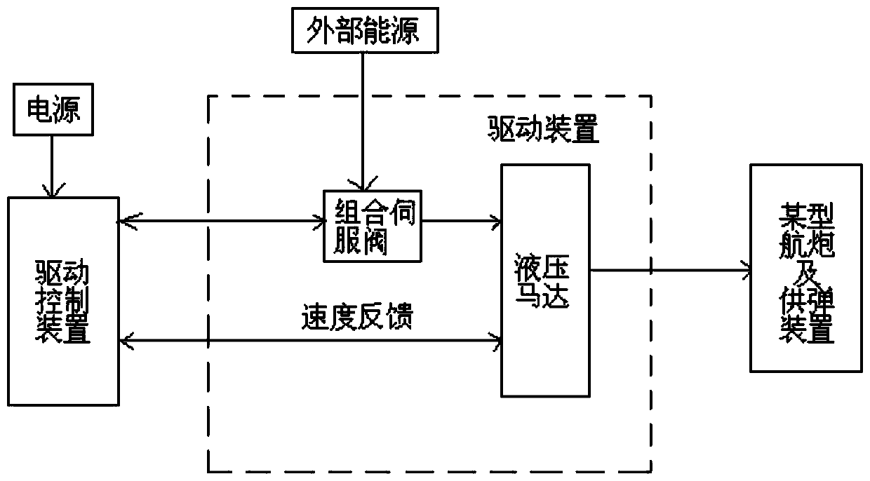 Power testing device and method for aircraft gun hydraulic system