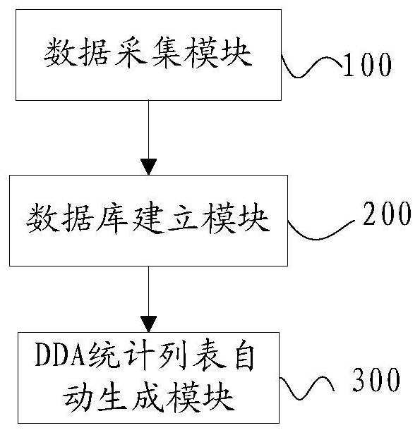 A system and method for automatically generating dda of a nuclear power plant system flow chart