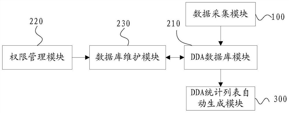 A system and method for automatically generating dda of a nuclear power plant system flow chart