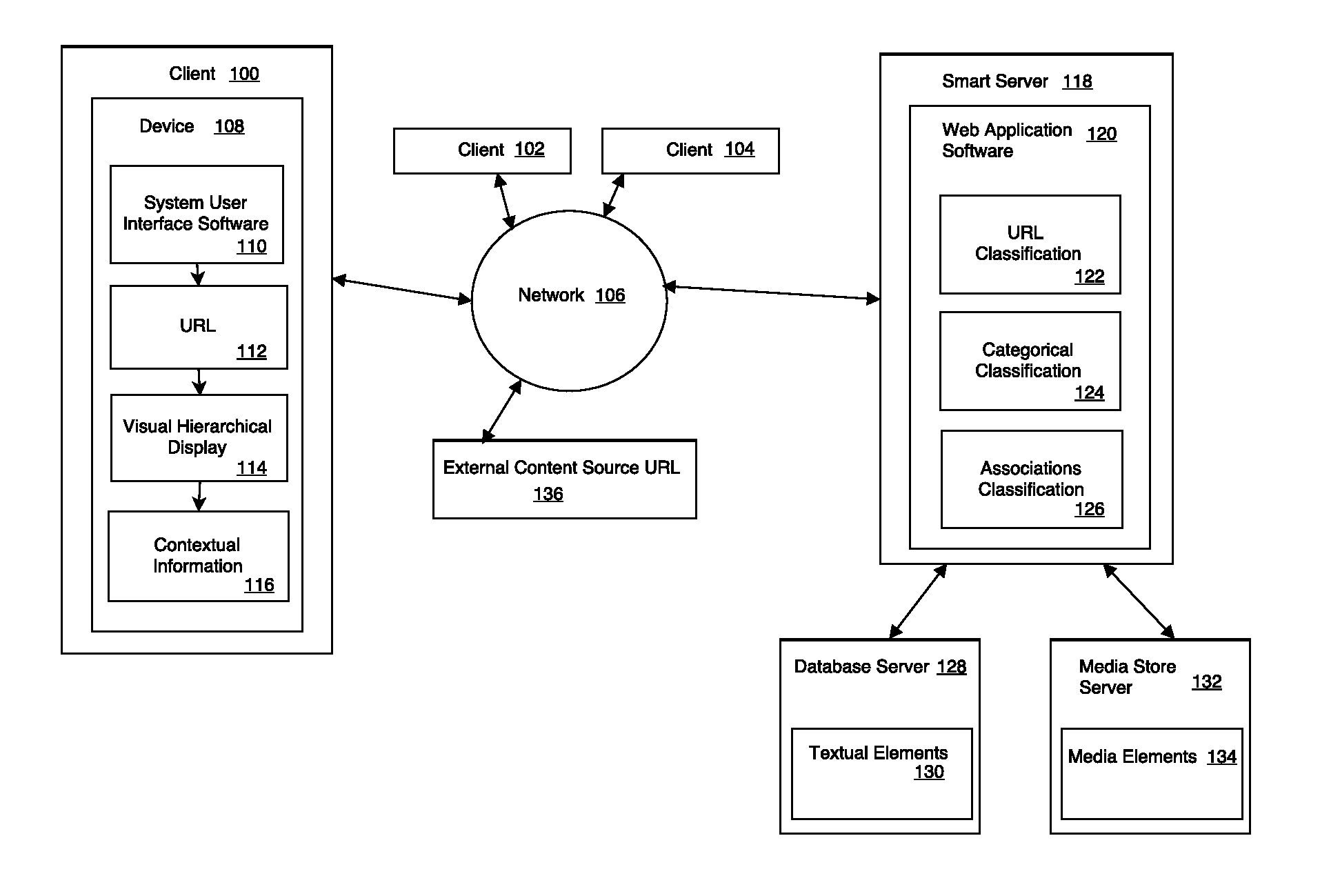 System and Method for the Departmentalization of Structured Content on a Website (URL) through a Secure Content Management System