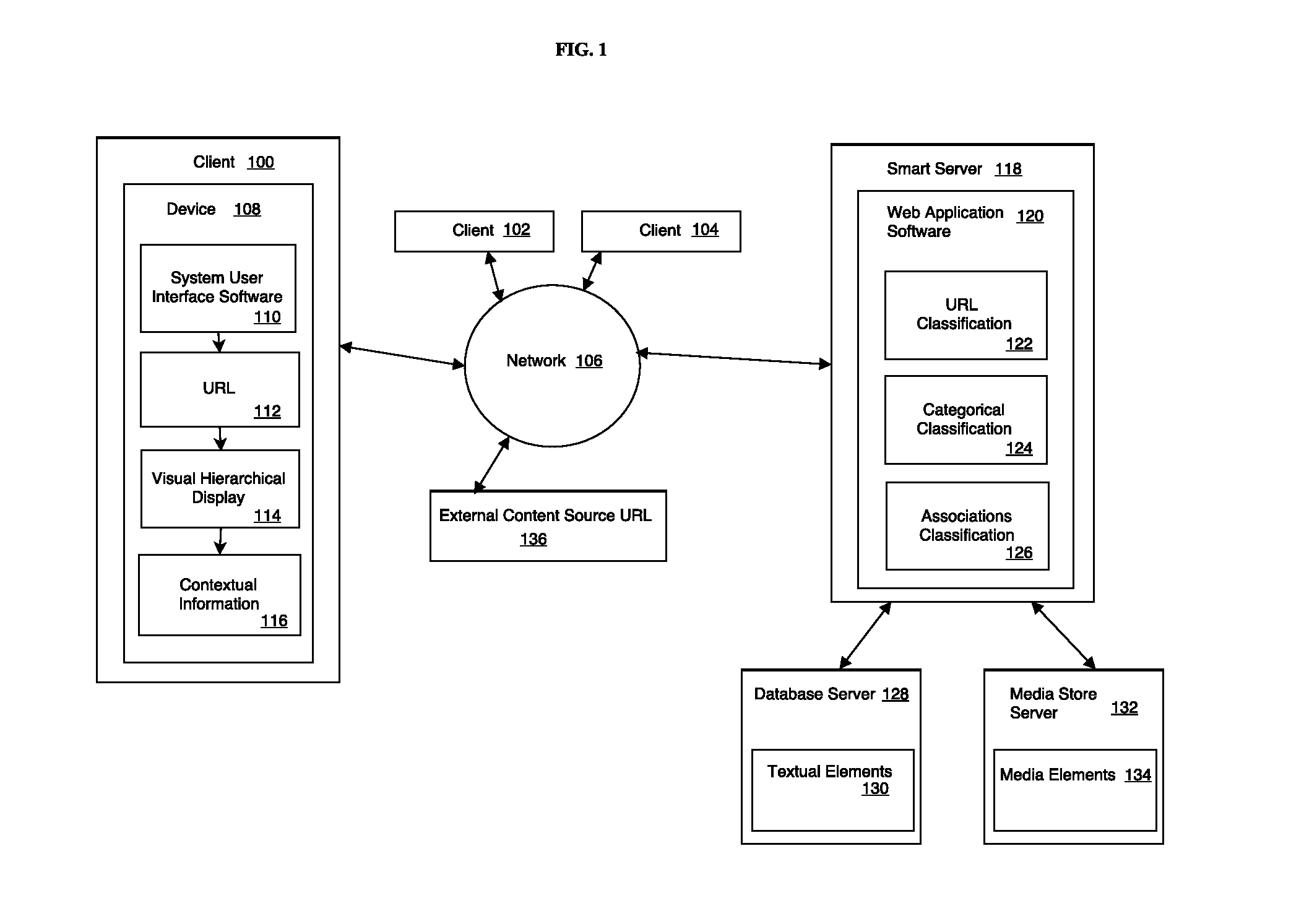 System and Method for the Departmentalization of Structured Content on a Website (URL) through a Secure Content Management System
