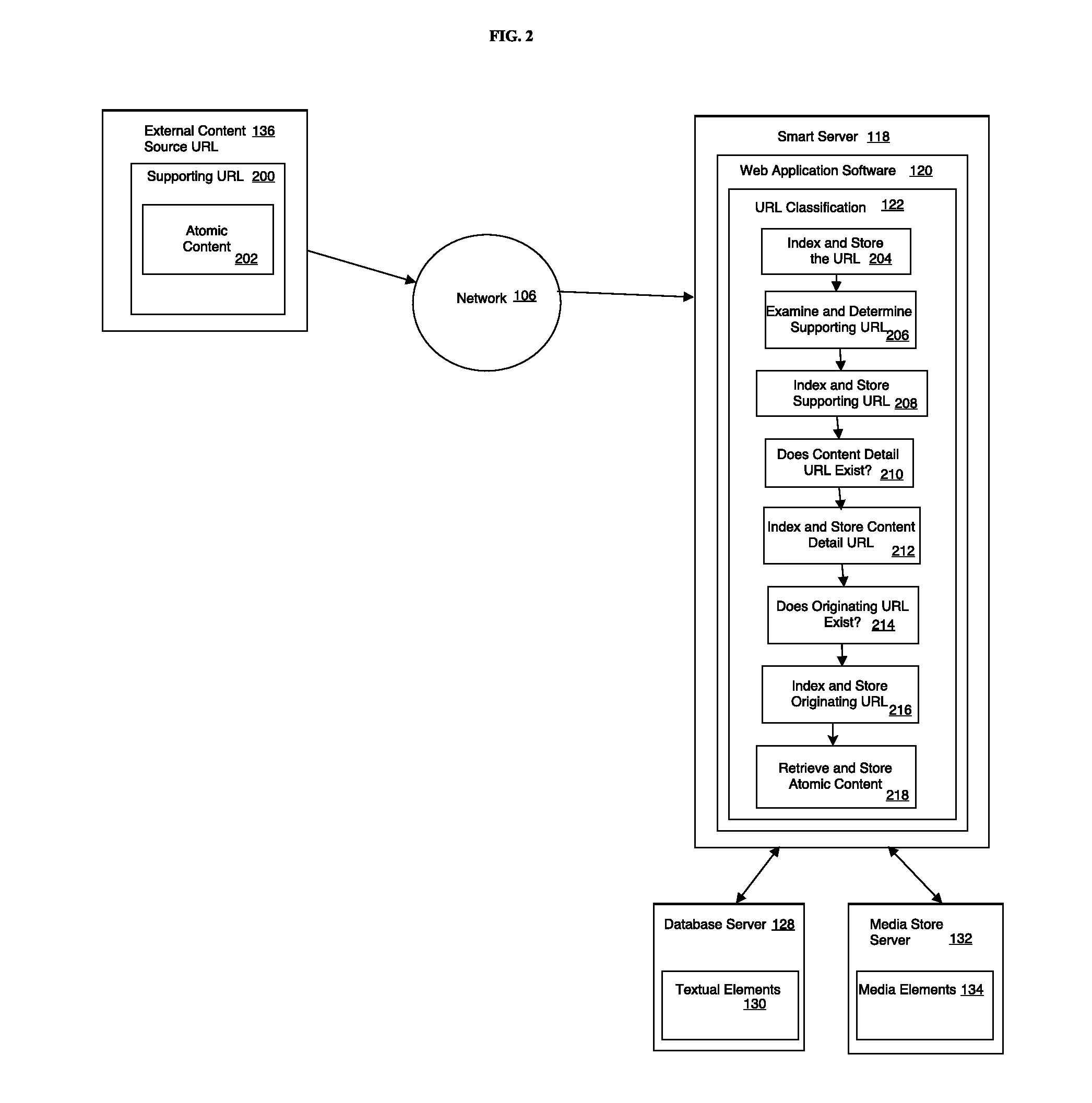 System and Method for the Departmentalization of Structured Content on a Website (URL) through a Secure Content Management System