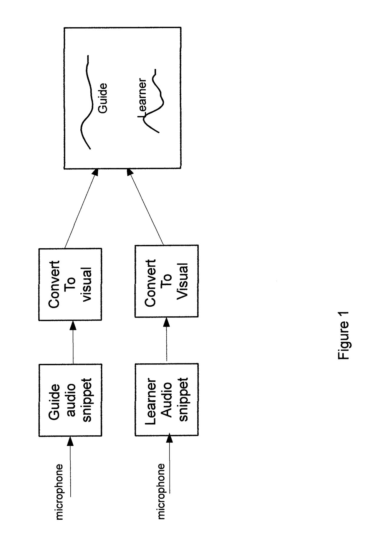 Integrated and interactive multi-modal framework for speech therapy