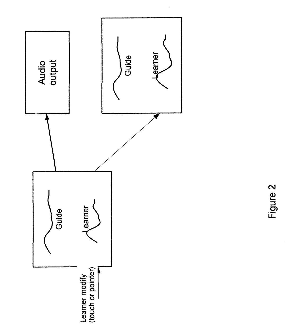 Integrated and interactive multi-modal framework for speech therapy