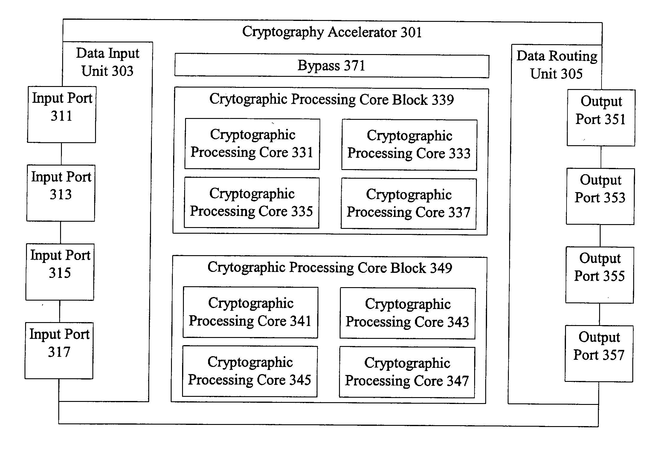 Cryptography accelerator interface decoupling from cryptography processing cores