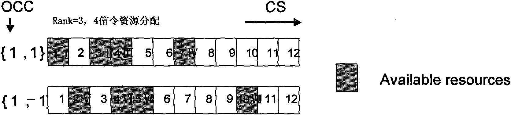 Signaling resource allocation method for uplink reference signal