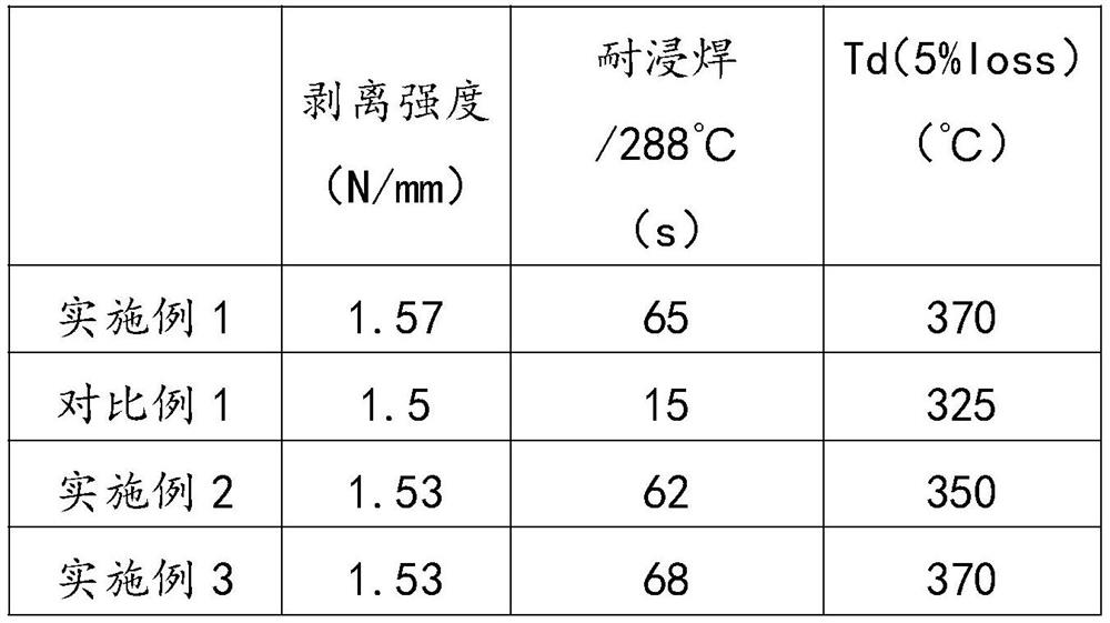 A kind of preparation method of high heat resistance, high reliability cem-1 copper clad laminate