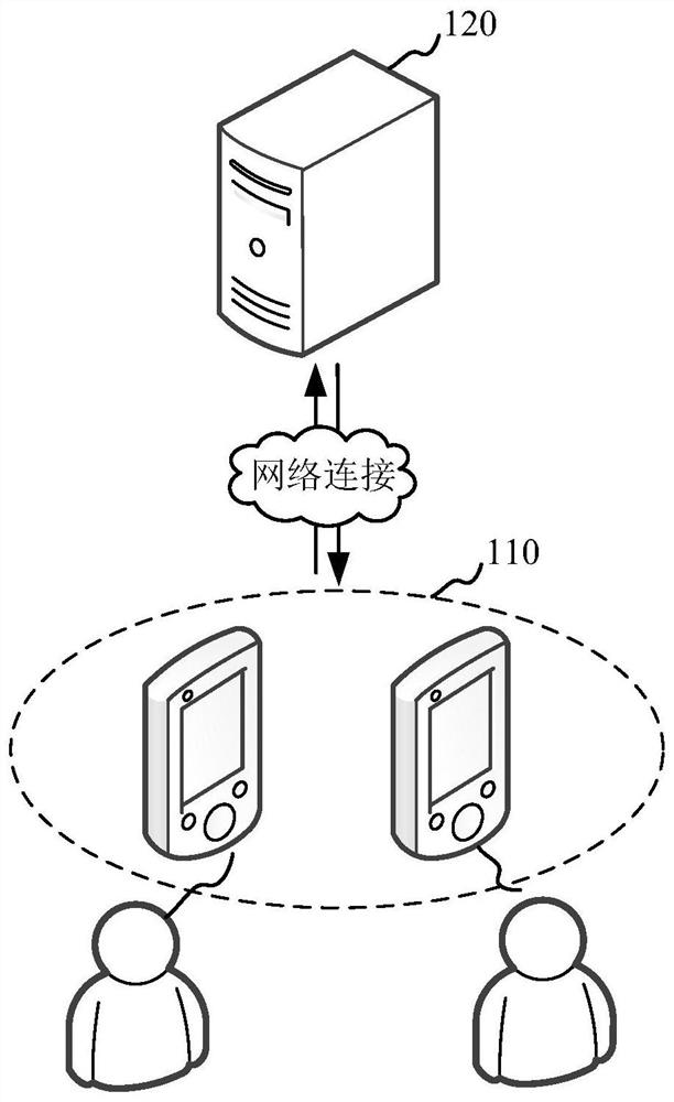 Light probe generation method, device, storage medium and computer equipment