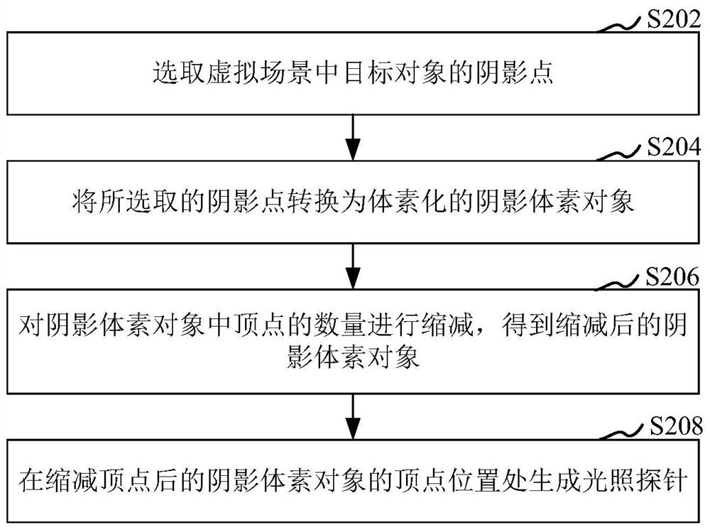 Light probe generation method, device, storage medium and computer equipment