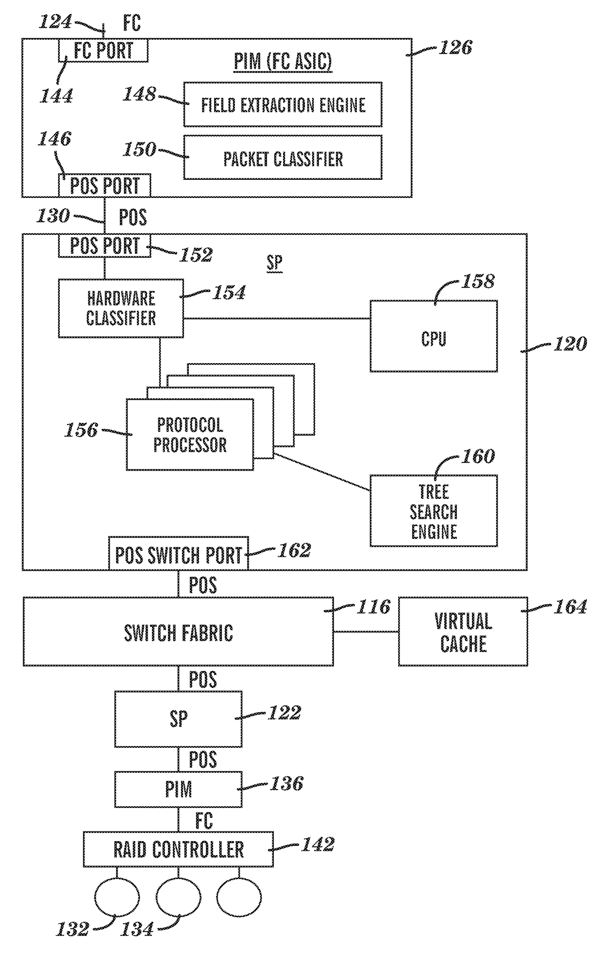 Method and apparatus for transferring information between different streaming protocols at wire speed