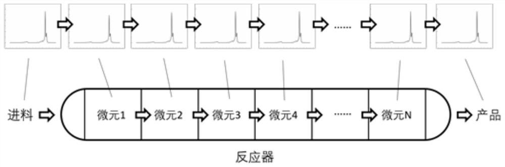 Memory, refining process flow segmented simulation and optimization method, device and equipment