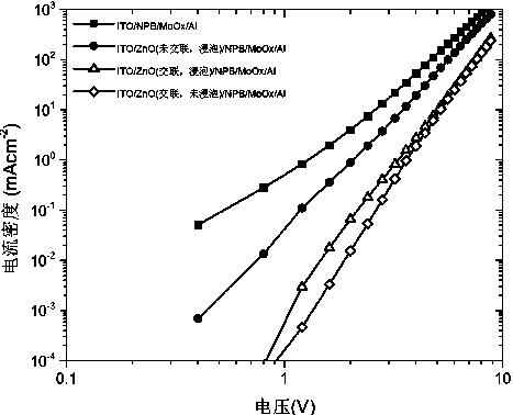 A kind of crosslinked nanoparticle film and preparation method and thin film optoelectronic device