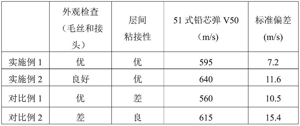 Polyethylene fiber composite cloth with high protection performance and preparation and application thereof