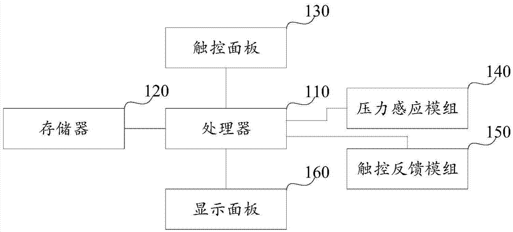 Virtual keyboard based content input method, apparatus and touch device