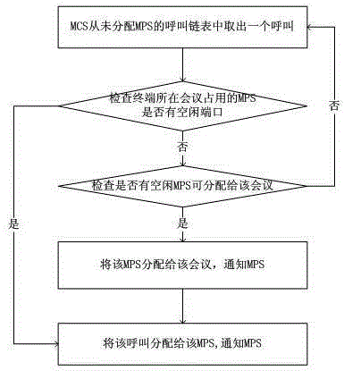 Multipoint control unit clustering system and method