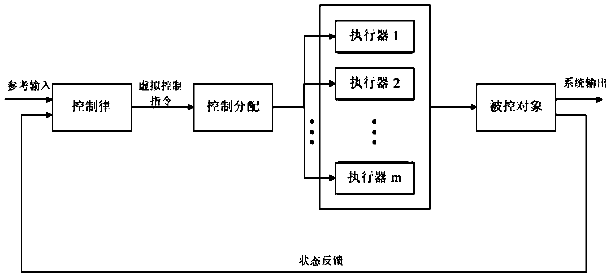 A two-step control assignment method for solid microthruster arrays