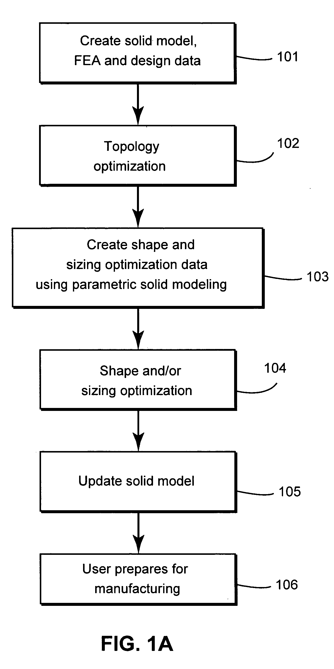 Parametrized material and performance properties based on virtual testing