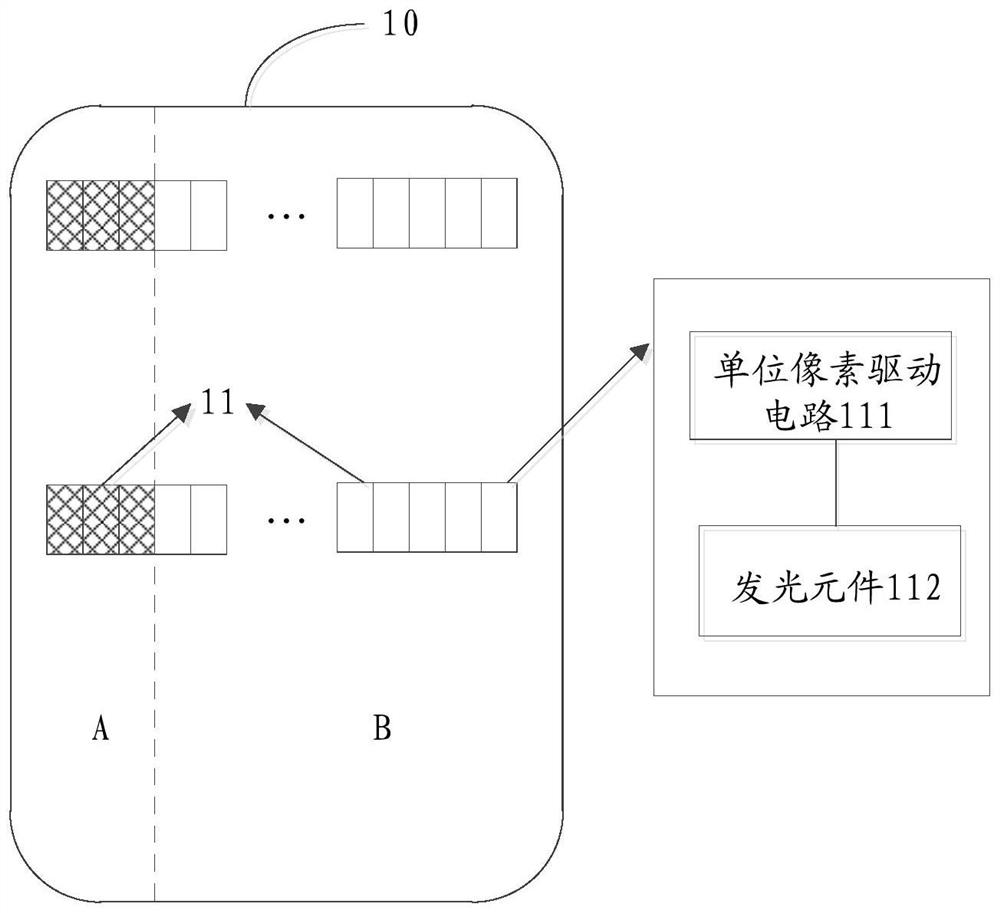A method for improving uneven display brightness of amoled panel and amoled panel