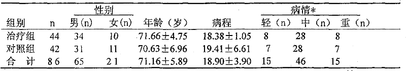 Chinese medicinal compound granules for treating acute exacerbation of chronic obstructive pulmonary disease