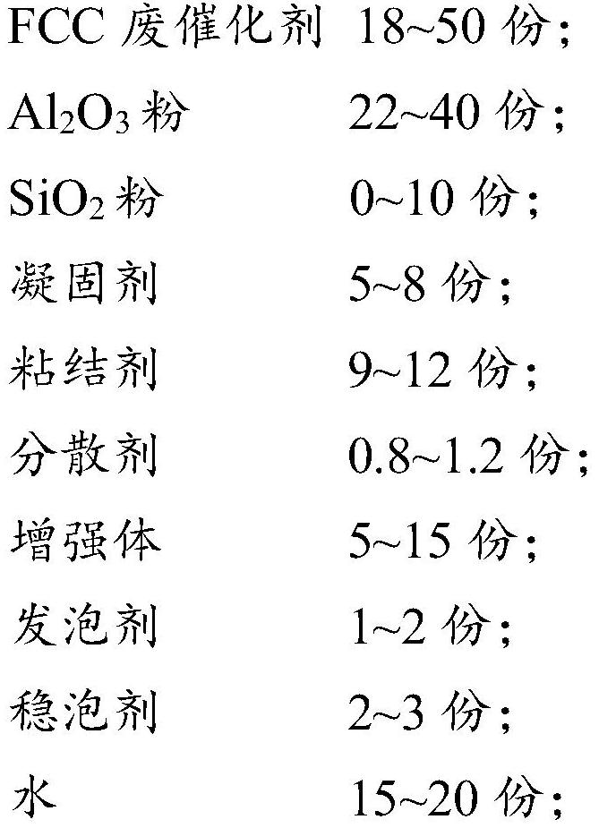 A kind of high temperature resistant foamed ceramics prepared by FCC waste catalyst and preparation method thereof