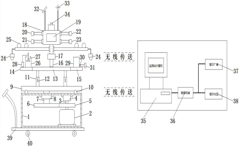 Construction project environmental monitoring device