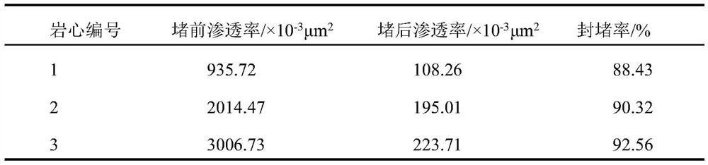 Permeable cement slurry for steam stimulation to steam flooding reservoir reconstruction