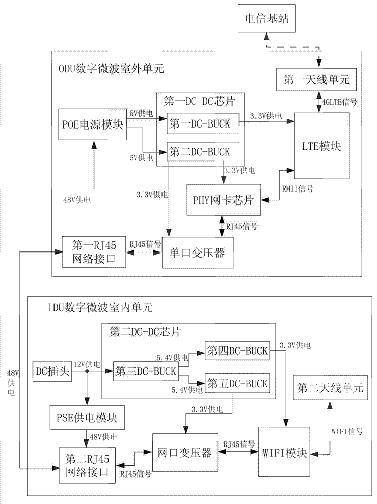 Low-cost single-internet-access LTE routing device and control method