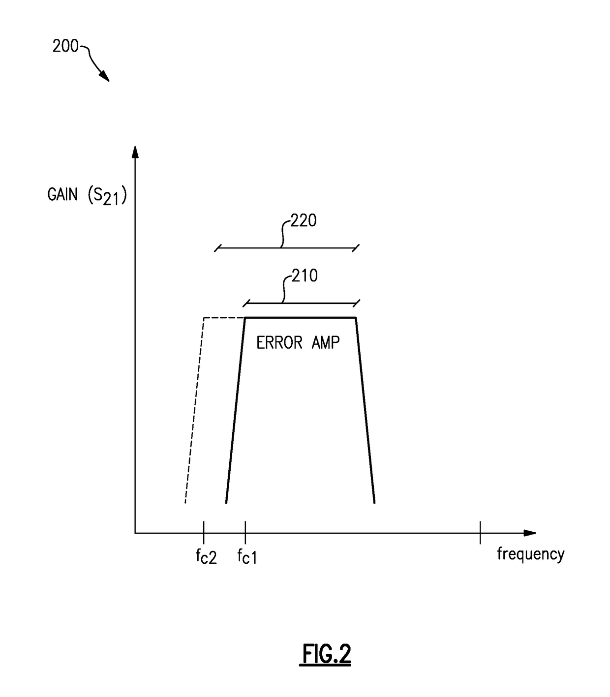 Envelope tracking for radio-frequency applications